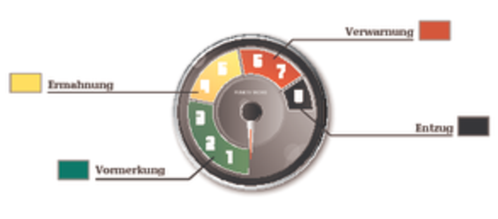 Bild: BMVBS Bild: BMVBS