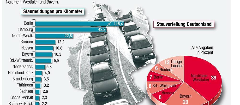 Stauverteilung in Deutschland